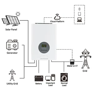 GOOTU 10KW 48V Solar Inverter Support 1 Phase Triphase Inverter Mode Built-in 120A MPPT Controller