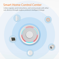 Gateway Zigbee Tuya para Hogar Inteligente, Hub de Puente Ethernet Cableado Homekit, Compatible con Control Remoto, Temporizador, Automatización de Escenas, Funciona con Alexa y Google Home