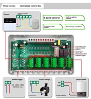 Thermostat filaire WiFi RKHK 230V pour chauffage centralisé par plancher chauffant, contrôleur de boîtier central 5 zones pour collecteur de chauffage hydronique centralisé