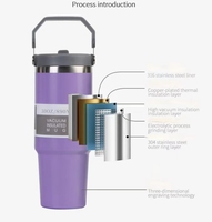 Tasse de camping en plein air personnalisée de qualité supérieure avec tasse d'aventure incassable au design minimaliste pour la rentrée scolaire et le prochain voyage de camping