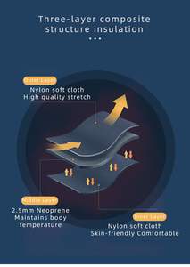 3Mm Neopreen Wetsuit Voor Heren En Dames, Warm En Koud, Voor Snorkelen En Surfen In De Winter, Camouflage Neopreen Natpak - Product Image 5