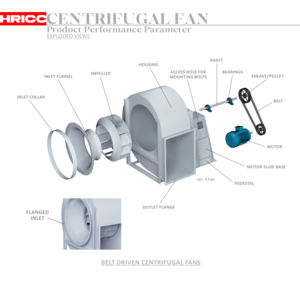 Aanpasbare OEM/ODM roestvrijstalen bladen 220V/380V kanaalventilator kogellagers vrijstaande industriële centrifugaal afzuigventilator - Product Image 3