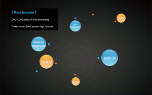 Đa Sim 4G LTE Router OpenWrt Mở Khóa Cân Bằng Tải Modem Kép 300Mbps Dual Sim 4G LTE Router - Product Image 3