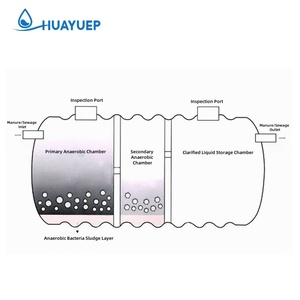 Tanque Séptico de PP, Resistente a la Intemperie y al Óxido, Tanque Sanitario Enterrado para Tratamiento de Aguas Residuales Rurales - Product Image 5