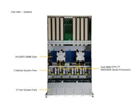 Serveur IA Supermicro AS-5126GS-TNRT 5U 8-GPU, double AMD EPYC 9005, 500W, PCIe 5.0, RTX 5090, pour Deep Learning, LLM, HPC, Centre de Données