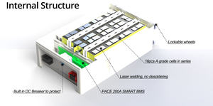 Batería Móvil Greensun Serie GLM de 51.2V LiFePO4 para Sistemas de Autogestión de Energía Solar - Product Image 5