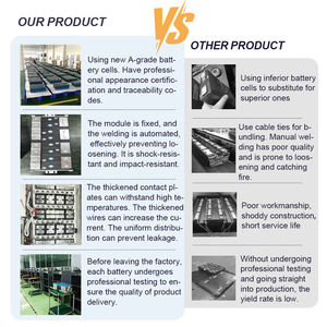 Batería OEM Z&W 2026 de 15KWH <span class=keywords><strong>Byd</strong></span> Lifepo4 51.2V280AH Powerwall Lifepo4 de Litio Todo en Uno, Batería de Litio-ion Montada en Pared - Product Image 2