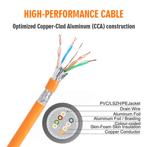 Câble Ethernet blindé SFTP Cat 7 intérieur 305 m pour appareils de streaming et vidéosurveillance (500 m) - Product Image 3