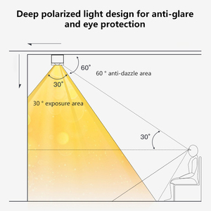 Sistema de iluminación antideslumbrante para oficina y trabajo, sistema de aluminio negro, montado en <span class=keywords><strong>superficie</strong></span>, 10W, 20W, 30W, <span class=keywords><strong>Led</strong></span>, <span class=keywords><strong>Downlight</strong></span> lineal - Product Image 2