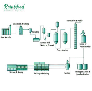 Fabrika kaynağı organik aslan yelesi özü aslan yelesi mantar özü aslan yelesi mantar tozu - Product Image 5