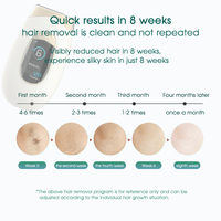 Épilateur 2 en 1 pour le visage, les jambes, les aisselles, avec rajeunissement de la peau, mini épilateur portable pour usage domestique, épilation au laser IPL