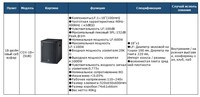 Morin 1100W Mixeur numérique portable avec subwoofer de 18 pouces - Système audio stéréo passif pour fêtes et DJ