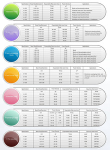 Epsole cung cấp trực tiếp <span class=keywords><strong>EPS</strong></span> nguyên liệu hạt cho bọt khối xây dựng - Product Image 6