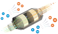 Convertisseur catalytique universel en céramique en nid d'abeille à trois voies pour la purification des gaz d'échappement des véhicules à essence