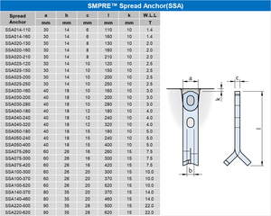 Anclajes de Elevación de Acero de 2.5T-26T Directo de Fábrica, Anclajes de Espalda de Uno/Dos/<span class=keywords><strong>Tres</strong></span> Orificios Duraderos para Hormigón Prefabricado - Product Image 6