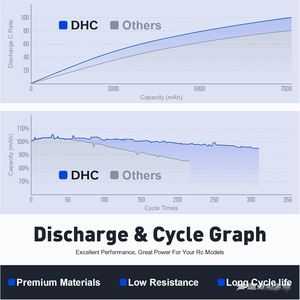 28000/35000/40000mAh 6S/12S/14S 22.2V 44.4V/51.8V 반고체 배터리 리포 배터리 팩 FPV 드론용 - Product Image 4