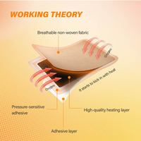 CSI Patch thermique profond jetable portable personnalisé de 8 heures compresses chaudes et froides activées par l'air