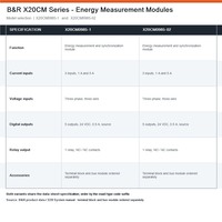 B&R X20CM Serisi 3 Akım Girişi 1 A 5 A ve Röle Çıkışlı Enerji Ölçüm ve Senkronizasyon Modülü Toptan Satış