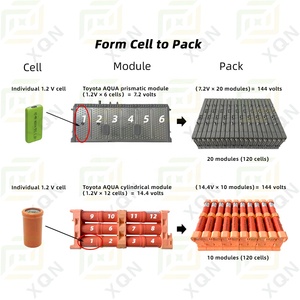 Ni-mh nouvelle batterie de voiture <span class=keywords><strong>hybride</strong></span> à cellules cylindriques pour Toyota <span class=keywords><strong>Yaris</strong></span> Aqua Axio Fielder Prius C 2012 2013 2014 2015 2016 <span class=keywords><strong>accessoires</strong></span> - Product Image 3