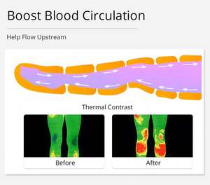 Kas için hava sıkıştırma Presoterapia bacak kurtarma pressoterapi makinesi yağ kaldırma inşa teşvik - Product Image 3