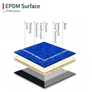 Gránulos de caucho EPDM certificados, directo de fábrica, alta calidad, color inalterable, antienvejecimiento, para pisos deportivos y parques infantiles - Product Image 1