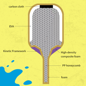 Pala de Pickleball 2026 Rally Rocket Pro V Summer 16mm 14mm GEN5 con Estructura Cinética de Fibra de Carbono Toray T700, Aprobada por USAPA UPA-A - Product Image 6