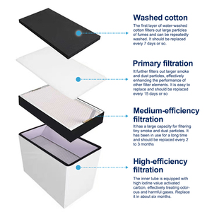 Công nghiệp dtf Khói Lọc cho bột loại bỏ và fume khai thác với hiệu quả cao HEPA lọc fume Lọc - Product Image 4
