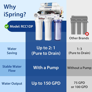 เครื่องกรองน้ำ 5 ขั้นตอน ระบบ RO UV พร้อมระบบ Reverse Osmosis วัสดุพลาสติก สำหรับใช้ในบ้านและนอกบ้าน - Product Image 2