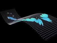 Écran LED en film cristallin ultra-fin et flexible, mur-rideau en verre hautement transparent, écran LED transparent pour fenêtre