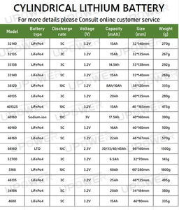 ULi C40 40135 3.2V 20Ah Lifepo4バッテリー安定性能ポーチリチウムイオン円筒形充電式 - Product Image 6