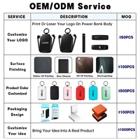 Cargador de Teléfono Portátil Pequeño, Batería de Regalo de 2000 mAh/4000 mAh, Banco de Energía con Cable y Lámpara LED para Teléfono y Reloj