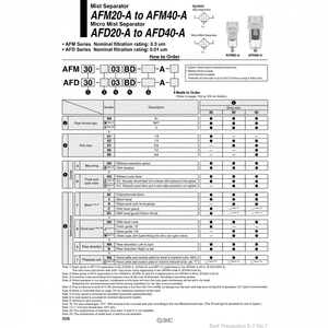 Modèle de séparateur de brouillard de filtre à air SMC AFM40-F04BD-A - Product Image 1