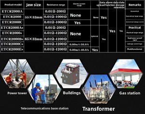 Pinza Amperometrica di Alta Precisione per Corrente di Dispersione AC/<span class=keywords><strong>DC</strong></span>, Amperometro Digitale con Risoluzione MA per <span class=keywords><strong>Test</strong></span> di Corrente di Dispersione e Corrente Nascosta in Ambito Automobilistico - Product Image 3