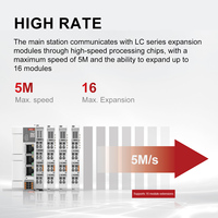 Controlador de programación Plc 8 Axis Codesys Ethercat Plc Chines para sistema de automatización