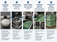 Caisse de rangement pliable robuste et empilable en plastique pour entrepôt, logistique et distribution, idéale pour les fruits