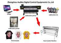 2023 Audley usine approvisionnement direct haute vitesse transfert papier textile tissu machine d'impression par sublimation