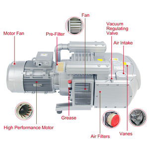Wordfik vd400 कोई तेल शुष्क रोटरी वेन वैक्यूम पंप नहीं है cnc राउटर वुडवर्किंग मशीन 350 मबार उच्च प्रवाह वायु सक्शन - Product Image 6