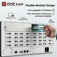 Matriz de Video Seamless 16x32 4K60, Controlador de Matriz de Video HD-MI Modular Profesional con Control por Interfaz Gráfica Web para Sala de Control AV
