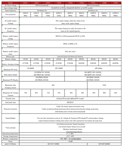 5KW 12V 24V 48V 60V 120A aleación de aluminio monofásico MPPT controlador de carga SISTEMA DE Panel de energía Solar para yate RV Camper nominal - Product Image 5