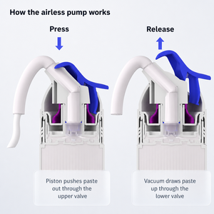 Airless Pump <strong>Bottle</strong> 75ml Cosmetic Container Airtight Vacuum Dispenser Pump for Serum Lotion Cream Skincare Packaging - Product Image 4