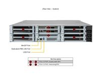 Serveur GPU d'entreprise SYS-212GB-NR 2U, Intel Xeon 6, serveur de calcul GPU haute performance PCIe 5.0