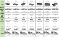 Proyector Láser LED 4K Changhong B8U, 5000 Lúmenes ANSI, Ultra Corta Distancia, DLP HDR10, Sistema Operativo Android TV, Cine en Casa, Altavoces Integrados