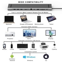 Penjualan terlaris HDMI kompatibel VGA Ethernet 3.5MM Audio TF SD Card Reader 11 in 1 USB Tipe C USB-C Tipe C Hub Docking Station