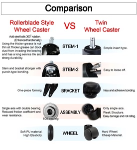 65 mm <strong>Replacement</strong> <strong>Casters</strong> Wheels for Office Chair - Product Image 4