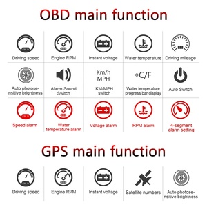 Velocímetros digitales de <span class=keywords><strong>2022</strong></span> pulgadas para coches, exceso de velocidad con alarma de pantalla Hud, indicador inteligente Obd2, Gps, novedad, 3,5 - Product Image 5
