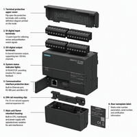 Contrôleur intégré SIMATIC S7-200 SMART S20 PLC 6ES7288-1SR20-0AA1 à sortie transistor 12DI 8DO pour petits équipements d'automatisation