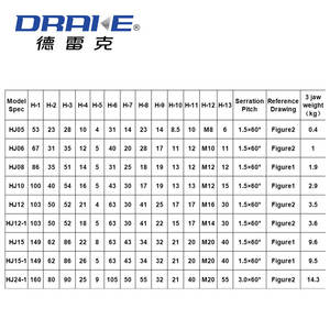 Mâchoires dures de tour de précision à haute pression mâchoires souples 4/5/6/8/10/12/15 pouces pour mandrin de puissance de fraiseuse CNC hydraulique mâchoire dure - Product Image 3