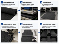 Tapis de sol de voiture en velours pelucheux couleur anthracite, ajustement universel, ensemble complet 5 pièces, imperméables, résistants aux taches, antidérapants