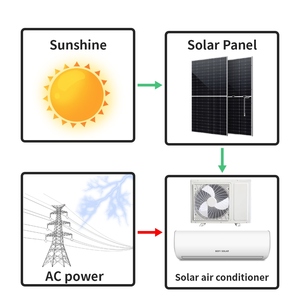 Climatiseur solaire hybride 24000 Btu avec fonction de refroidissement/chauffage pour usage domestique, garantie 5 ans, climatiseur solaire 240 - Product Image 4