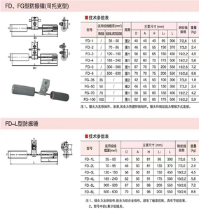 OME chuyên nghiệp sản xuất đường dây truyền tải phần cứng bảo vệ phù hợp xoắn ốc rung Damper cho adss opgw - Product Image 6